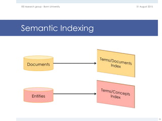 Semantic Indexing
31 August 2015EIS research group - Bonn University
33
 