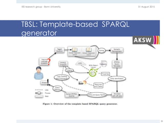 TBSL: Template-based SPARQL
generator
31 August 2015EIS research group - Bonn University
38
 