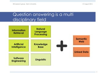 Question answering is a multi
disciplinary field
31 August 2015EIS research group - Bonn University
4
Semantic
Web
Linked Data
 