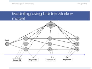 Modeling using hidden Markov
model
31 August 2015EIS research group - Bonn University
47
1
2
3
Unknown
Entity
4
5
6
7
8
9
Start
Keyword 1 Keyword 3Keyword 2 Keyword 4
 