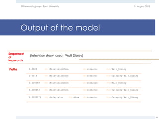 31 August 2015EIS research group - Bonn University
49
Sequence
of
keywords
(television show creat Walt Disney)
Paths 0.0023 dbo:TelevisionShow dbo:creator dbr:Walt_Disney
0.0014 dbo:TelevisionShow dbo:creator dbr:Category:Walt_Disney
0.000589 dbr:TelevisionShow dbo:creator dbr:Walt_Disney
0.000353 dbr:TelevisionShow dbo:creator dbr:Category:Walt_Disney
0.0000376 dbp:television dbp:show dbo:creator dbr:Category:Walt_Disney
Output of the model
 