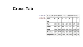 Cross Tab
 