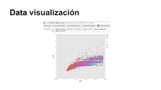 Data visualización
 