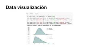 Data visualización
 