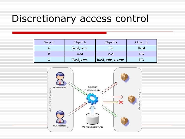 explain mandatory access control explain mandatory access control