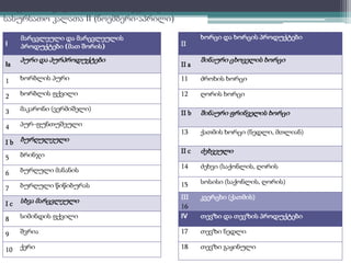 სასურსათო კალათა I (მაისი, ოქტომბერი) 
სასურსათო კალათა II (ნოემბერი-აპრილი) 
I 
მარცვლეული და მარცვლეულის 
პროდუქტები (მათ შორის) 
Ia 
პური და პურპროდუქტები 
1 ხორბლის პური 
2 ხორბლის ფქვილი 
3 მაკარონი (ვერმიშელი) 
4 პურ-ფუნთუშეული 
I b ბურღულეული 
5 ბრინჯი 
6 ბურღული მანანის 
7 ბურღული წიწიბურას 
I c სხვა მარცვლეული 
8 სიმინდის ფქვილი 
9 შვრია 
10 ქერი 
II 
ხორცი და ხორცის პროდუქტები 
II a 
შინაური ცხოველის ხორცი 
11 ძროხის ხორცი 
12 ღორის ხორცი 
II b შინაური ფრინველის ხორცი 
13 ქათმის ხორცი (ნედლი, მთლიან) 
II c ძეხვეული 
14 ძეხვი (საქონლის, ღორის 
15 სოსისი (საქონლის, ღორის) 
III 
კვერცხი (ქათმის) 
16 
IV თევზი და თევზის პროდუქტები 
17 თევზი ნედლი 
18 თევზი გაყინული 
 