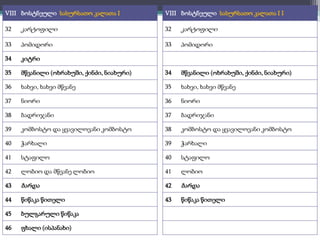 VIII ბოსტნეული სასურსათო კალათა I 
32 კარტოფილი 
33 პომიდორი 
34 კიტრი 
35 მწვანილი (ოხრახუში, ქინძი, ნიახური) 
36 ხახვი, ხახვი მწვანე 
37 ნიორი 
38 ბადრიჯანი 
39 კომბოსტო და ყვავილოვანი კომბოსტო 
40 ჭარხალი 
41 სტაფილო 
42 ლობიო და მწვანე ლობიო 
43 ბარდა 
44 წიწაკა წითელი 
45 ბულგარული წიწაკა 
46 ფხალი (ისპანახი) 
VIII ბოსტნეული სასურსათო კალათა I I 
32 კარტოფილი 
33 პომიდორი 
34 მწვანილი (ოხრახუში, ქინძი, ნიახური) 
35 ხახვი, ხახვი მწვანე 
36 ნიორი 
37 ბადრიჯანი 
38 კომბოსტო და ყვავილოვანი კომბოსტო 
39 ჭარხალი 
40 სტაფილო 
41 ლობიო 
42 ბარდა 
43 წიწაკა წითელი 
 