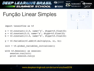 Função Linear Simples
import tensorflow as tf
x = tf.constant(-2.0, name="x", dtype=tf.float32)
a = tf.constant(5.0, name="a", dtype=tf.float32)
b = tf.constant(13.0, name="b", dtype=tf.float32)
y = tf.Variable(tf.add(tf.multiply(a, x), b))
init = tf.global_variables_initializer()
with tf.Session() as session:
session.run(init)
print session.run(y)
 