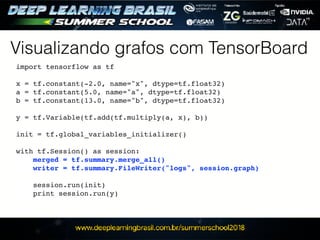 Visualizando grafos com TensorBoard
import tensorflow as tf
x = tf.constant(-2.0, name="x", dtype=tf.float32)
a = tf.constant(5.0, name="a", dtype=tf.float32)
b = tf.constant(13.0, name="b", dtype=tf.float32)
y = tf.Variable(tf.add(tf.multiply(a, x), b))
init = tf.global_variables_initializer()
with tf.Session() as session:
merged = tf.summary.merge_all()
writer = tf.summary.FileWriter("logs", session.graph)
session.run(init)
print session.run(y)
 