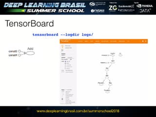 TensorBoard
tensorboard --logdir logs/
 
