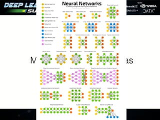 Muitas outras arquiteturas
 