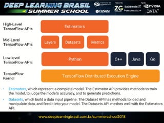 • Estimators, which represent a complete model. The Estimator API provides methods to train
the model, to judge the model's accuracy, and to generate predictions.
• Datasets, which build a data input pipeline. The Dataset API has methods to load and
manipulate data, and feed it into your model. The Datasets API meshes well with the Estimators
API.
 