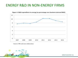 ENERGY R&D IN NON-ENERGY FIRMS
Figure 4. R&D expenditure in energy (as percentage over business internal R&D)
Source: INE ...