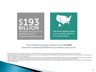 10
1. Facing addiction in America 2016 analysis, based on results of SAMHSA 2013 national survey on drug use and health and OASAS drug-free America 2011 national survey.
2. Estimated economic cost in 2007, the last available estimate. Source: National Drug Intelligence Center. National Threat Assessment: the Economic Impact of Illicit Drug Use on American Society.
May 2011. Department of Justice, Washington, DC.
3. Jonas DE, Garbutt JC, Brown JM, Amick HR, Brownley KA, Council CL, et al. Screening, Behavioral Counseling, and Referral in Primary Care to Reduce Alcohol Misuse. Comparative
Effectiveness Review No. 64. Rockville, MD: Agency for Healthcare Research and Quality; July 2012. Available at: http://www.ncbi.nlm.nih.gov/books/NBK99199
4. Center for Behavioral Health Statistics and Quality. (2016). Results from the 2015 national survey on drug use and Health: Detailed tables. Rockville, MD: Substance Abuse and Mental Health
Services Administration.
State and federal governments spend in excess of $15 billion
(and insurers contributing $5 billion more) on substance abuse services.
 