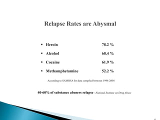 According to SAMHSA for data compiled between 1994-2004
 Heroin 78.2 %
 Alcohol 68.4 %
 Cocaine 61.9 %
 Methamphetamine 52.2 %
40-60% of substance abusers relapse –National Institute on Drug Abuse
 