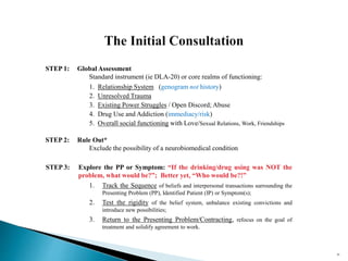STEP 1: Global Assessment
Standard instrument (ie DLA-20) or core realms of functioning:
1. Relationship System (genogram not history)
2. Unresolved Trauma
3. Existing Power Struggles / Open Discord; Abuse
4. Drug Use and Addiction (immediacy/risk)
5. Overall social functioning with Love/Sexual Relations, Work, Friendships
STEP 2: Rule Out*
Exclude the possibility of a neurobiomedical condition
STEP 3: Explore the PP or Symptom: “If the drinking/drug using was NOT the
problem, what would be?”; Better yet, “Who would be?!”
1. Track the Sequence of beliefs and interpersonal transactions surrounding the
Presenting Problem (PP), Identified Patient (IP) or Symptom(s);
2. Test the rigidity of the belief system, unbalance existing convictions and
introduce new possibilities;
3. Return to the Presenting Problem/Contracting, refocus on the goal of
treatment and solidify agreement to work.
56
 