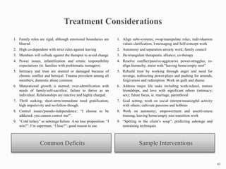 Common Deficits Sample Interventions
1. Family roles are rigid, although emotional boundaries are
blurred
2. High co-dependent with strict rules against leaving
3. Members will collude against the therapist to avoid change
4. Power issues, infantilization and erratic responsibility
expectations (ie. families with problematic teenagers)
5. Intimacy and trust are stunted or damaged because of
chronic conflict and betrayal. Trauma prevalent among all
members; domestic abuse common
6. Maturational growth is stunted; over-identification with
needs of family/self-sacrifice; failure to thrive as an
individual. Relationships are reactive and highly charged.
7. Thrill seeking; short-term/immediate need gratification;
high impulsivity and no-follow-though.
8. Control issues/pseudo-independence: “I choose to be
addicted; you cannot control me!”.
9. “Cold turkey” as sabotage/failure. A no lose proposition: “I
win?”: I’m superman; “I lose?”: good reason to use.
1. Align subs-systems; swap/manipulate roles; individuation
values clarification, I-messaging and Self-concept work
2. Autonomy and separation anxiety work; family council
3. De-triangulate therapeutic alliance; co-therapy
4. Resolve conflict/passive-aggressive power-struggles; re-
align hierarchy; assist with “leaving home/empty nest”
5. Rebuild trust by working through anger and need for
revenge, redirecting power-plays and pushing for amends,
forgiveness and redemption. Work on guilt and shame.
6. Address major life tasks including work/school, mature
friendships, and love with significant others (intimacy;
sex); future focus, ie. marriage, parenthood
7. Goal setting; work on social interest/meaningful activity
with others; cultivate passions and hobbies
8. Work on autonomy; empowerment and assertiveness
training; leaving home/empty nest transition work
9. “Spitting in the client’s soup”; predicting sabotage and
restraining techniques
63
 