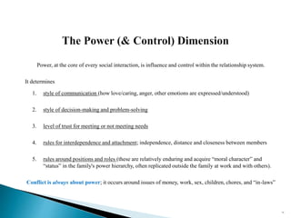 Power, at the core of every social interaction, is influence and control within the relationship system.
It determines
1. style of communication (how love/caring, anger, other emotions are expressed/understood)
2. style of decision-making and problem-solving
3. level of trust for meeting or not meeting needs
4. rules for interdependence and attachment; independence, distance and closeness between members
5. rules around positions and roles (these are relatively enduring and acquire “moral character” and
“status” in the family's power hierarchy, often replicated outside the family at work and with others).
Conflict is always about power; it occurs around issues of money, work, sex, children, chores, and “in-laws”
73
 