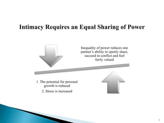 Inequality of power reduces one
partner’s ability to openly share,
succeed in conflict and feel
fairly valued
1. The potential for personal
growth is reduced
2. Stress is increased
Intimacy Requires an Equal Sharing of Power
84
 