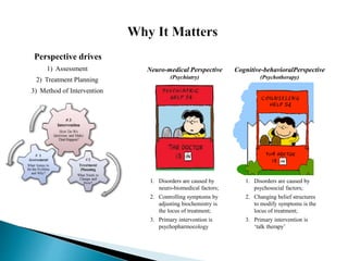 Neuro-medical Perspective
(Psychiatry)
Cognitive-behavioralPerspective
(Psychotherapy)
1. Disorders are caused by
neuro-biomedical factors;
2. Controlling symptoms by
adjusting biochemistry is
the locus of treatment;
3. Primary intervention is
psychopharmocology
1. Disorders are caused by
psychosocial factors;
2. Changing belief structures
to modify symptoms is the
locus of treatment;
3. Primary intervention is
‘talk therapy’
Perspective drives
1) Assessment
2) Treatment Planning
3) Method of Intervention
 