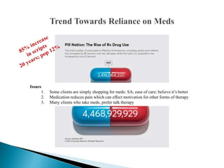 Issues
1. Some clients are simply shopping for meds: SA; ease of care; believe it’s better
2. Medication reduces pain which can effect motivation for other forms of therapy
3. Many clients who take meds, prefer talk therapy
 