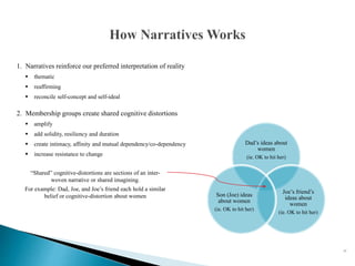 1. Narratives reinforce our preferred interpretation of reality
 thematic
 reaffirming
 reconcile self-concept and self-ideal
2. Membership groups create shared cognitive distortions
 amplify
 add solidity, resiliency and duration
 create intimacy, affinity and mutual dependency/co-dependency
 increase resistance to change
27
Dad’s ideas about
women
(ie. OK to hit her)
Joe’s friend’s
ideas about
women
(ie. OK to hit her)
Son (Joe) ideas
about women
(ie. OK to hit her)
“Shared” cognitive-distortions are sections of an inter-
woven narrative or shared imagining.
For example: Dad, Joe, and Joe’s friend each hold a similar
belief or cognitive-distortion about women
 