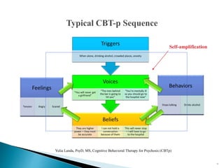 31
Yulia Landa, PsyD, MS, Cognitive Behavioral Therapy for Psychosis (CBTp)
Self-amplification
 