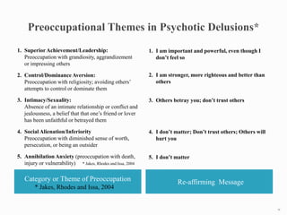 Re-affirming Message
1. I am important and powerful, even though I
don’t feel so
2. I am stronger, more righteous and better than
others
3. Others betray you; don’t trust others
4. I don’t matter; Don’t trust others; Others will
hurt you
5. I don’t matter
33
1. Superior Achievement/Leadership:
Preoccupation with grandiosity, aggrandizement
or impressing others
2. Control/Dominance Aversion:
Preoccupation with religiosity; avoiding others’
attempts to control or dominate them
3. Intimacy/Sexuality:
Absence of an intimate relationship or conflict and
jealousness, a belief that that one’s friend or lover
has been unfaithful or betrayed them
4. Social Alienation/Inferiority
Preoccupation with diminished sense of worth,
persecution, or being an outsider
5. Annihilation Anxiety (preoccupation with death,
injury or vulnerability) * Jakes, Rhodes and Issa, 2004
Category or Theme of Preoccupation
* Jakes, Rhodes and Issa, 2004
 