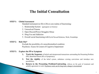 STEP 1: Global Assessment
Standard instrument (ie DLA-20) or core realms of functioning:
1. Relationship System (genogram not history)
2. Unresolved Trauma
3. Open Discord/Power Struggles/Abuse
4. Drug Use and Addiction
5. Overall social functioning with Love/Sexual Relations, Work, Friendships
STEP 2: Rule Out*
Exclude the possibility of a neurobiomedical condition
Psychosis: Assess for extent of Cognitive Impairment
STEP 3: Explore the PP or Symptom
1. Track the Sequence of beliefs and interpersonal transactions surrounding the Presenting Problem
(PP), Identified Patient (IP) or Symptom(s);
2. Test the rigidity of the belief system, unbalance existing convictions and introduce new
possibilities;
3. Return to the Presenting Problem/Contracting, refocus on the goal of treatment and
solidify agreement to work. Psychosis work can be long term; change is incremental
45
 