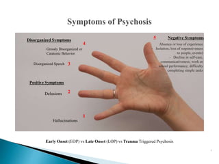 7
Disorganized Speech
Negative Symptoms
Disorganized Symptoms
Grossly Disorganized or
Catatonic Behavior
Positive Symptoms
Hallucinations
Delusions
1
2
3
4
5
Absence or loss of experience
- Isolation; loss of responsiveness
to people, events)
- Decline in self-care,
communicativeness; work or
school performance; difficulty
completing simple tasks
Early Onset (EOP) vs Late Onset (LOP) vs Trauma Triggered Psychosis
 
