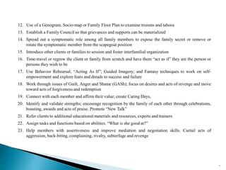 12. Use of a Genogram, Socio-map or Family Floor Plan to examine truisms and taboos
13. Establish a Family Council so that grievances and supports can be materialized
14. Spread out a symptomatic role among all family members to expose the family secret or remove or
rotate the symptomatic member from the scapegoat position
15. Introduce other clients or families to session and foster interfamilial organization
16. Time-travel or regrow the client or family from scratch and have them “act as if” they are the person or
persons they wish to be
17. Use Behavior Rehearsal; “Acting As If”; Guided Imagery; and Fantasy techniques to work on self-
empowerment and explore fears and dreads to success and failure
18. Work through issues of Guilt, Anger and Shame (GASh); focus on desires and acts of revenge and move
toward acts of forgiveness and redemption
19. Connect with each member and affirm their value; create Caring Days,
20. Identify and validate strengths; encourage recognition by the family of each other through celebrations,
boasting, awards and acts of praise. Promote “New Talk”
21. Refer clients to additional educational materials and resources, experts and trainers
22. Assign tasks and functions based on abilities. “What is she good at?”
23. Help members with assertiveness and improve mediation and negotiation skills. Curtail acts of
aggression, back-biting, complaining, rivalry, subterfuge and revenge
75
 