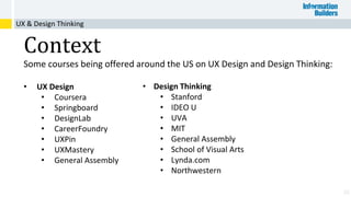 10
Context
Some courses being offered around the US on UX Design and Design Thinking:
• UX Design
• Coursera
• Springboard
• DesignLab
• CareerFoundry
• UXPin
• UXMastery
• General Assembly
• Design Thinking
• Stanford
• IDEO U
• UVA
• MIT
• General Assembly
• School of Visual Arts
• Lynda.com
• Northwestern
UX & Design Thinking
 