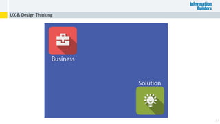 17
UX & Design Thinking
 