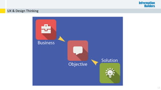 18
UX & Design Thinking
 