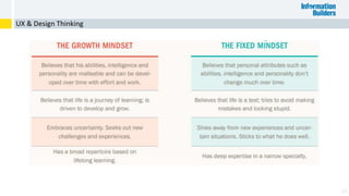 20
UX & Design Thinking
 