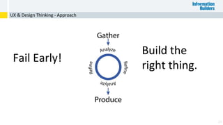 29
Fail Early!
Build the
right thing.
UX & Design Thinking - Approach
 