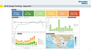 33
UX & Design Thinking - Approach
 