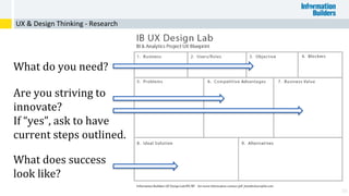 39
UX & Design Thinking - Research
What do you need?
Are you striving to
innovate?
If “yes”, ask to have
current steps outlined.
What does success
look like?
 