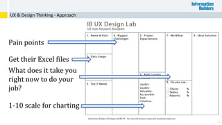 42
UX & Design Thinking - Approach
Pain points
Get their Excel files
1-10 scale for charting
What does it take you
right now to do your
job?
 