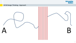 43
A B
UX & Design Thinking - Approach
 