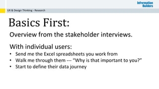UX & Design Thinking - Research
Overview from the stakeholder interviews.
With individual users:
• Send me the Excel spreadsheets you work from
• Walk me through them --- “Why is that important to you?”
• Start to define their data journey
Basics First:
 