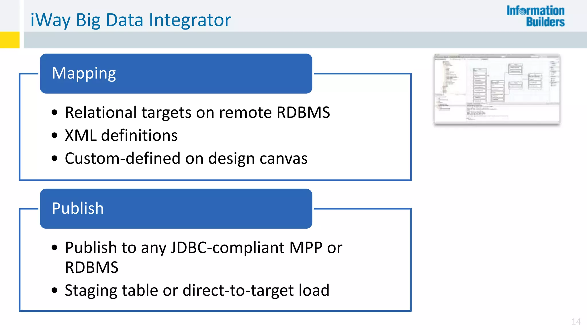iWay Big Data Integrator
14
• Relational targets on remote RDBMS
• XML definitions
• Custom-defined on design canvas
Mapping
• Publish to any JDBC-compliant MPP or
RDBMS
• Staging table or direct-to-target load
Publish
 