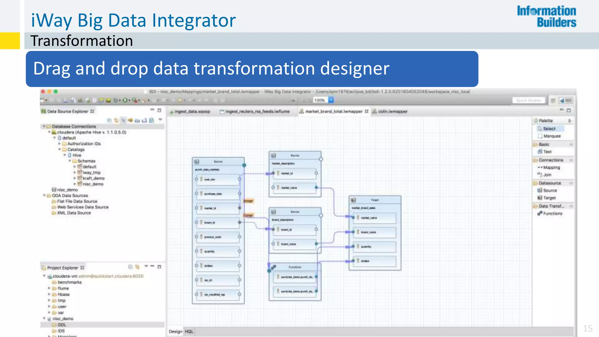 iWay Big Data Integrator
15
Transformation
Drag and drop data transformation designer
 