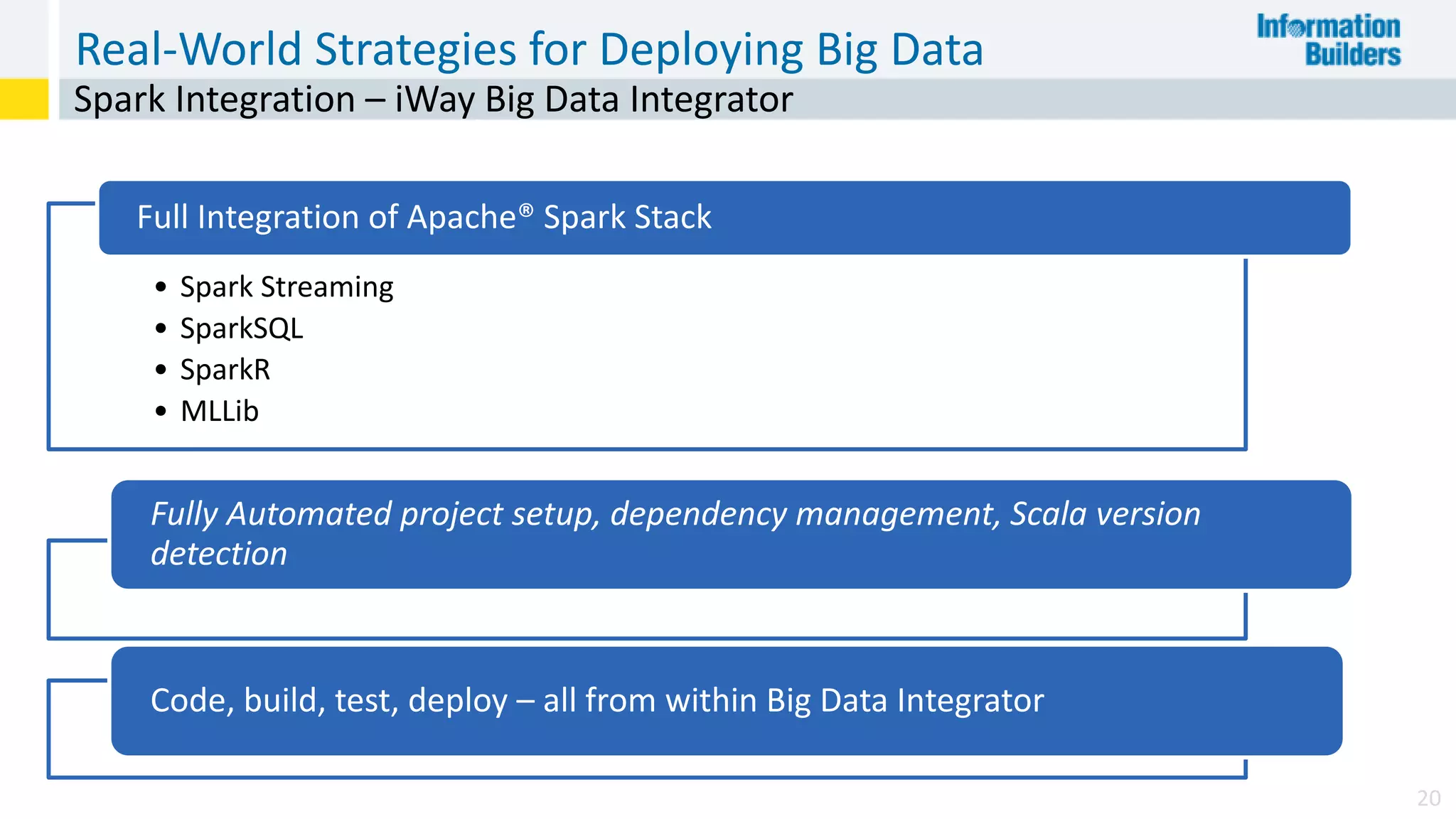 Real-World Strategies for Deploying Big Data
20
Spark Integration – iWay Big Data Integrator
• Spark Streaming
• SparkSQL
• SparkR
• MLLib
Full Integration of Apache® Spark Stack
Fully Automated project setup, dependency management, Scala version
detection
Code, build, test, deploy – all from within Big Data Integrator
 