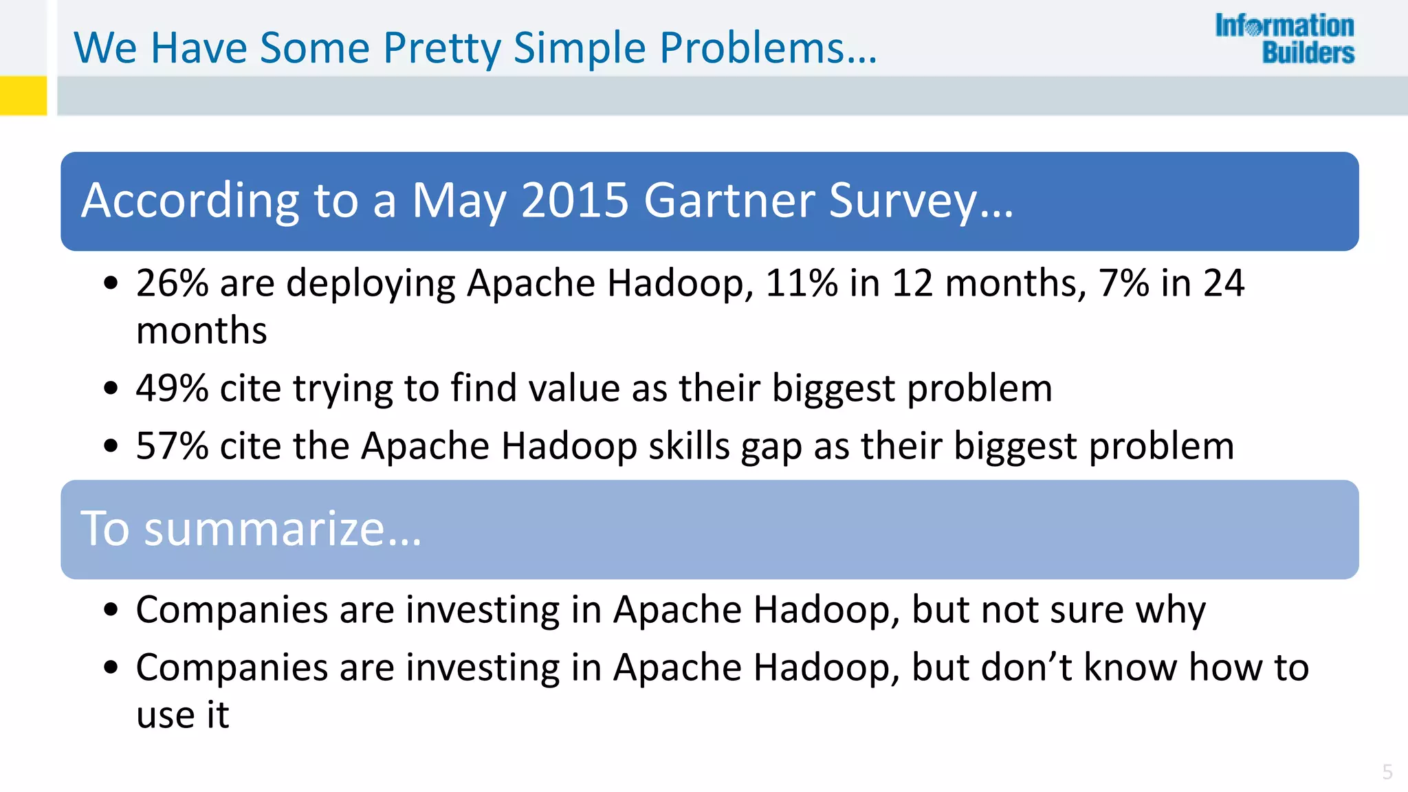 We Have Some Pretty Simple Problems…
5
According to a May 2015 Gartner Survey…
• 26% are deploying Apache Hadoop, 11% in 12 months, 7% in 24
months
• 49% cite trying to find value as their biggest problem
• 57% cite the Apache Hadoop skills gap as their biggest problem
To summarize…
• Companies are investing in Apache Hadoop, but not sure why
• Companies are investing in Apache Hadoop, but don’t know how to
use it
 