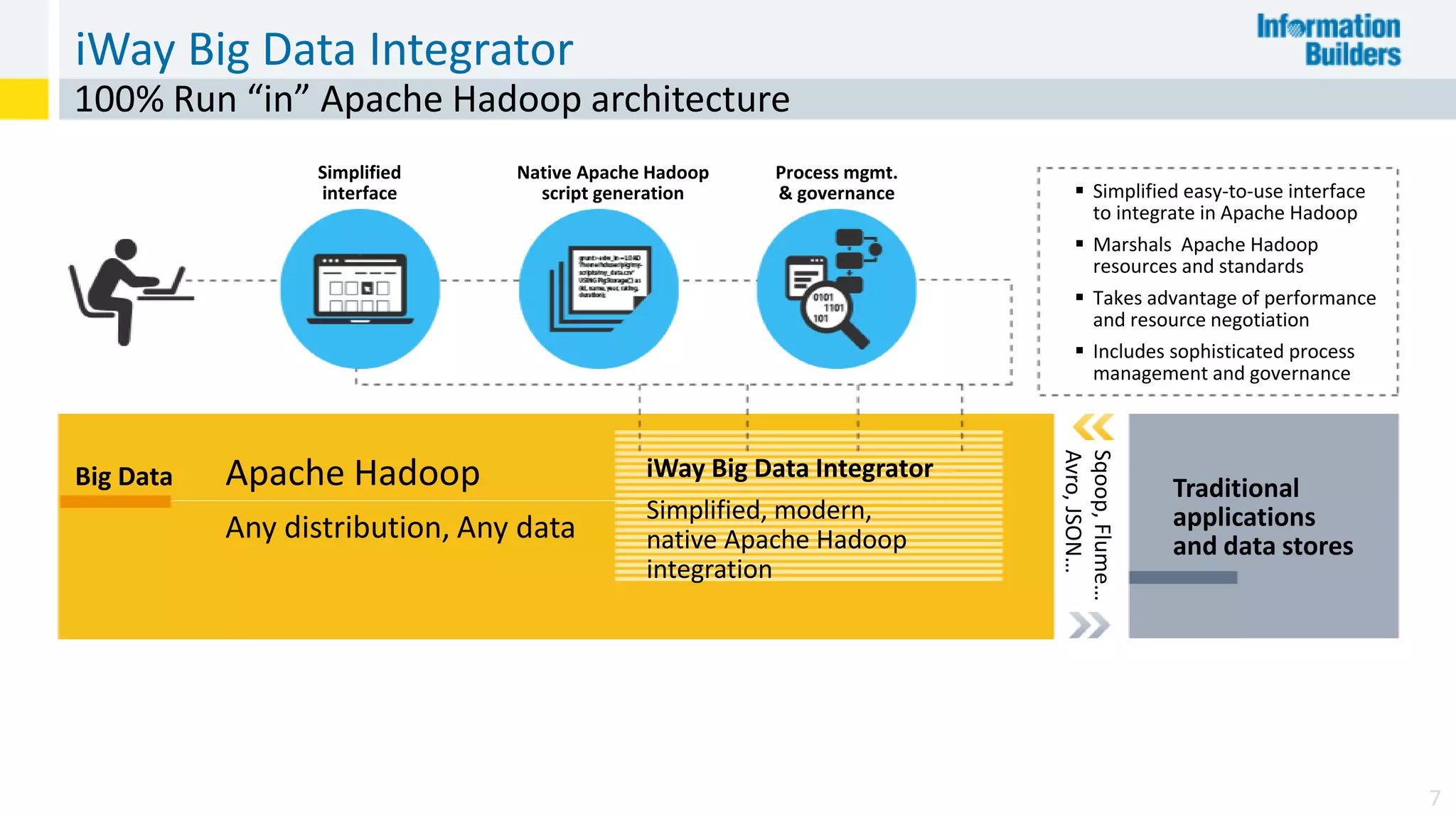 iWay Big Data Integrator
7
100% Run “in” Apache Hadoop architecture
Simplified
interface
Native Apache Hadoop
script generation
Process mgmt.
& governance  Simplified easy-to-use interface
to integrate in Apache Hadoop
 Marshals Apache Hadoop
resources and standards
 Takes advantage of performance
and resource negotiation
 Includes sophisticated process
management and governance
Sqoop,Flume…
Avro,JSON…
Traditional
applications
and data stores
iWay Big Data Integrator
Simplified, modern,
native Apache Hadoop
integration
Big Data Apache Hadoop
Any distribution, Any data
 