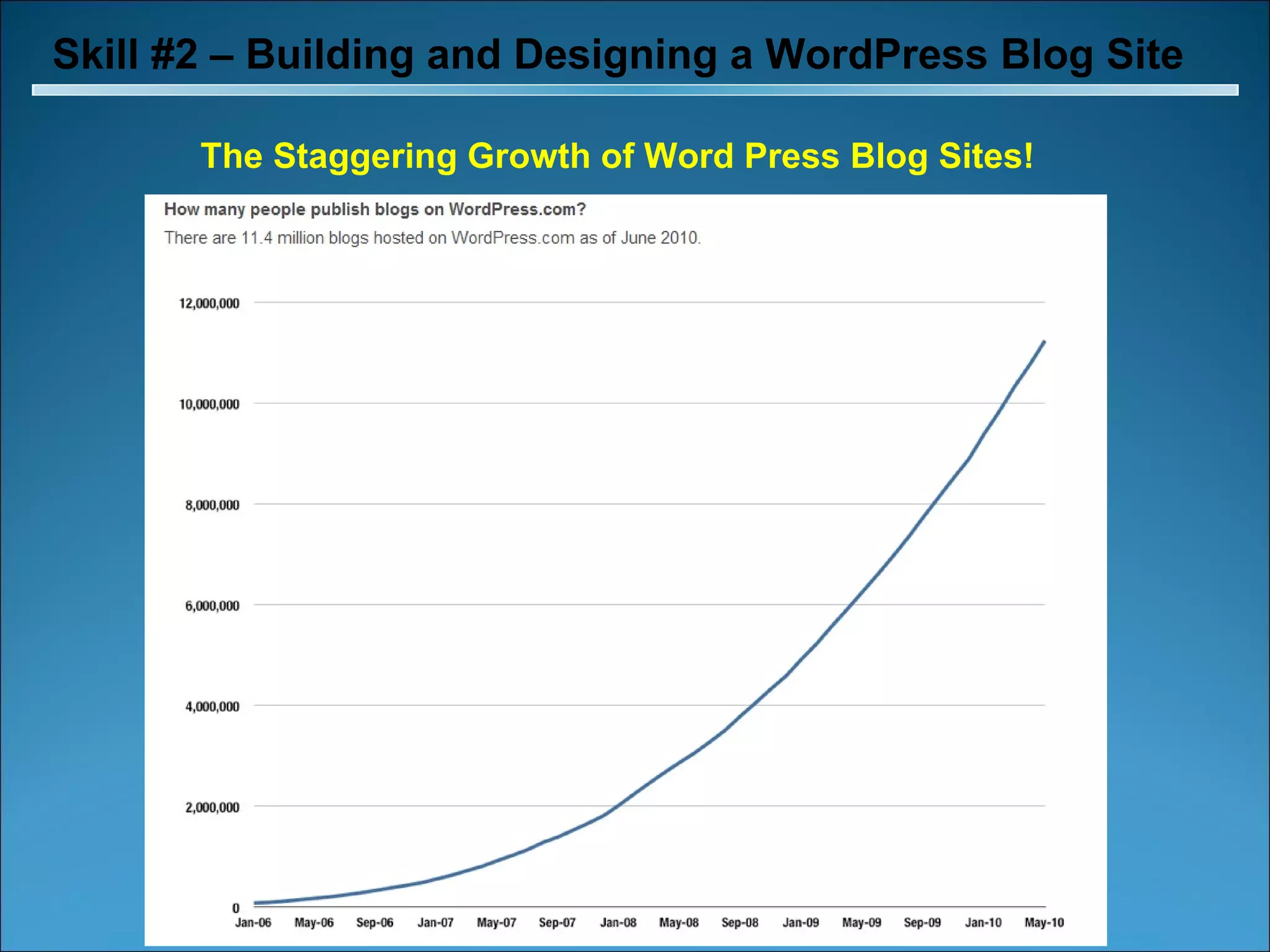 Skill #2 – Building and Designing a WordPress Blog Site The Staggering Growth of Word Press Blog Sites! 