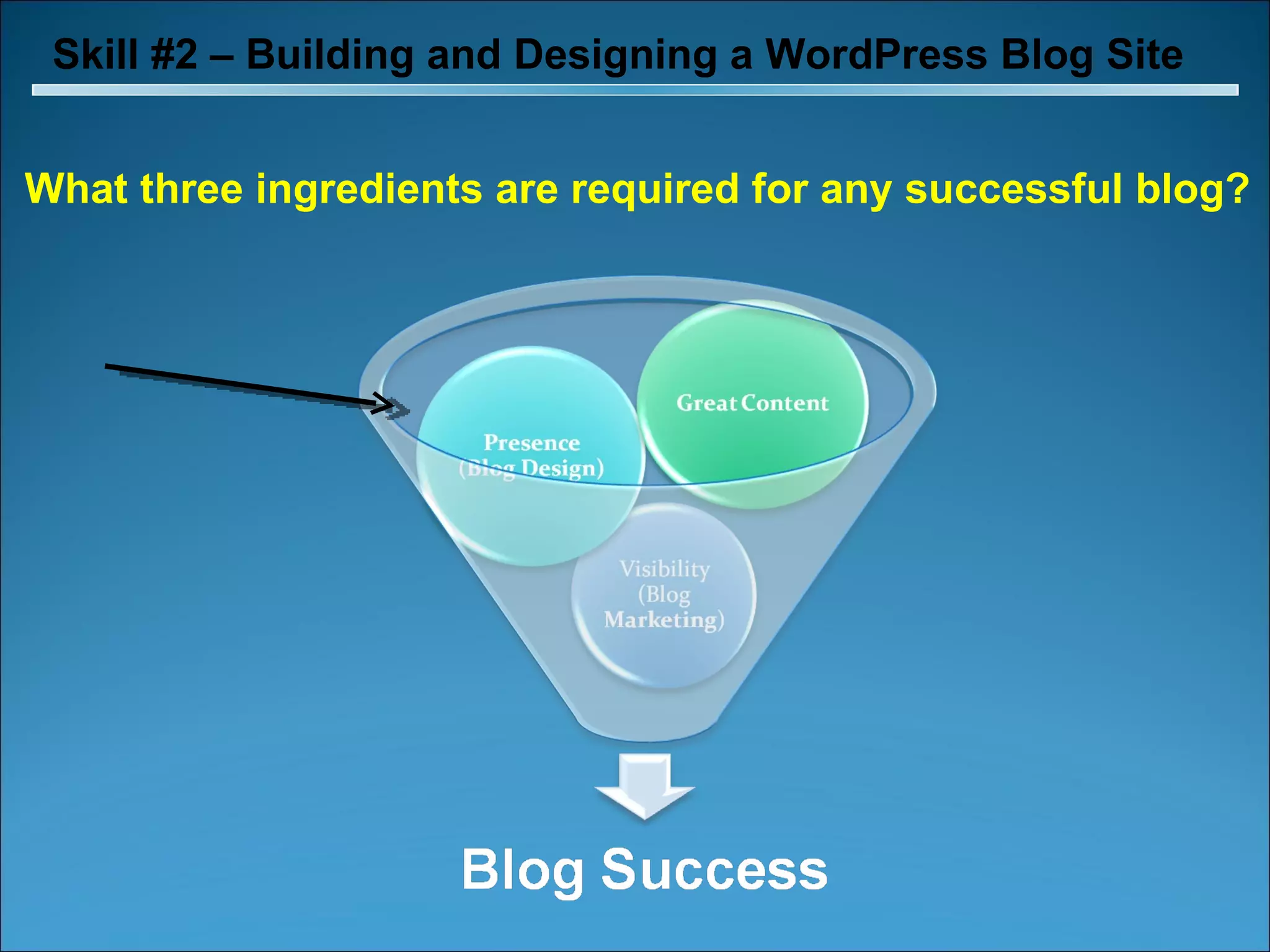 Skill #2 – Building and Designing a WordPress Blog Site What three ingredients are required for any successful blog? 