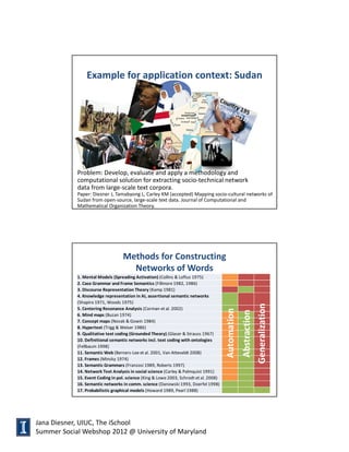 Example for application context: Sudan




            Problem: Develop, evaluate and apply a methodology and
            ...