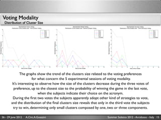 Voting Modality
                               Distribution of Cluster Size
                                                  Standardized Colour Voting                                                                                       Standardized Shape Voting                                                                                     Standardized Acronym Voting
                                     Distribution of the clusters size : First (Colour) Voting                                                      Distribution of the clusters size : Second (Shape) Voting                                                       Distribution of the clusters size : Third (Acronym) Voting
                       6                                                                                                                7                                                                                                              10
                                                                                                 Exp1                                                                                                           Exp1                                                                                                             Exp1
                                                                                                 Exp2                                                                                                           Exp2                                                                                                             Exp2
                                                                                                 Exp3                                                                                                           Exp3                                    9                                                                        Exp3
                                                                                                 Exp4                                   6                                                                       Exp4                                                                                                             Exp4
                       5                                                                         Exp5                                                                                                           Exp5                                                                                                             Exp5
                                                                                                 Cumulate                                                                                                       Cumulate                                8                                                                        Cumulate

                                                                                                                                        5
                                                                                                                                                                                                                                                        7
                       4
Normalized Frequency




                                                                                                                 Normalized Frequency




                                                                                                                                                                                                                                Normalized Frequency
                                                                                                                                                                                                                                                        6
                                                                                                                                        4

                       3                                                                                                                                                                                                                                5

                                                                                                                                        3
                                                                                                                                                                                                                                                        4

                       2
                                                                                                                                        2                                                                                                               3


                                                                                                                                                                                                                                                        2
                       1
                                                                                                                                        1
                                                                                                                                                                                                                                                        1


                       0                                                                                                                0                                                                                                               0
                           1     2     3         4         5         6         7         8       9          10                              1   2      3         4        5         6        7         8        9          10                               1   2      3         4        5         6         7         8        9          10
                                                      Size of the Cluster                                                                                             Size of the Cluster                                                                                             Size of the Cluster



                                            The graphs show the trend of the clusters size related to the voting preferences
                                                     for what concern the 5 experimental sessions of voting modality.
                                      It's interesting to observe how the size of the clusters decrease during the three votes of
                                       preference, up to the closest size to the probability of winning the game in the last vote,
                                                         when the subjects indicate their choice on the acronym.
                                      During the ﬁrst two votes the subjects apparently adopt other kind of strategies to vote,
                                     and the distribution of the ﬁnal clusters size reveals that only in the third vote the subjects
                                       try to win, determining only small clusters composed by one, two or three components.

                       26 - 29 June 2012                       A.Cini, A.Guazzini                                                                                                                                               Summer Solstice 2012 - Arcidosso - Italy 15
 